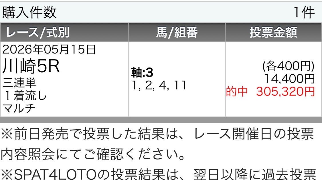 222ayaneru's tweet photo. 🏆川崎で勝ちたいなら乗れ🏆
6/15(月)
川崎2・3・4・6・8R［無料予想］
♻️＋❤️＝150到達で即公開❗️
.
💰前開催の川崎500万回収超の爆勝ち💰
［前開催pick up］
【SS+】☆▲◎3単218,320円🎯
【S】◎☆☆3単76,330円🎯
【S】◎▲☆3単24,150円🎯
◎☆☆3連単107,330円🎯 https://t.co/dvkOLsDMwW