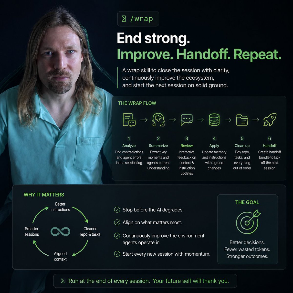 AntiCodeGuy's tweet photo. <written by a human being>

Ending a session before the AI starts noticeably degrading has already become a habit. I've talked before about the handoff-prompt command and skill I use to wrap up each session - passing the baton to a fresh instance with a clean head (context window).

But in complex projects - like building out a codebase - beyond just transferring context, it's critically important to continuously improve the ecosystem the agents operate in. I mean agent instructions, memory, the repository, the task management system, and the overall shared understanding of context.

That last one is especially important, because after some sessions you realize the agent wasn't doing quite what you expected - especially when it was running autonomously. Spent tokens don't come back, so aligning on the key context points at critical moments matters a lot.

The rest, I think, is pretty straightforward - clean up the repo, sort out tasks, save updates, optimize memory and instructions. That's the infamous feedback & improvement loop everyone talks about but nobody actually explains how it works.

So I built a skill that does the following:

1. Sends the current session log to an independent agent to look for contradictions and moments that clearly expose agent errors - in other words, finds what can be improved

2. Collects key moments from the context and composes a brief summary of how the agent understands them

3. In interactive mode, presents the results of the above and lets you give feedback - do we both understand the context the same way, and do I agree with the proposed instruction updates

4. Applies the agreed changes to memory and instructions

5. Cleans up the repository, task statuses, and anything else that's out of order

6. And finally, using the same handoff-prompt skill, produces a handoff bundle to kick off the next session

The wrap skill is wrapped in a /wrap command I run at the end of each session. And since the order of operations inside it is project-specific, I keep this skill local to the particular project - unlike handoff-prompt, which is global.