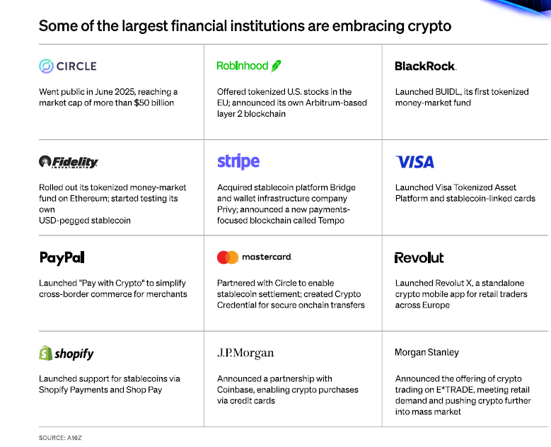 Blockbasis's tweet photo. Stop thinking banks will enter crypto by “buying Bitcoin.” That is not the main story. The real story is infrastructure.

A serious bank crypto stack now looks something like this:

Custody → @BitGo
Secure wallets, segregation, approvals, audit trails, settlement control.
Trading & conversion → @coinbaseinsto
Fiat-to-crypto, crypto-to-fiat, liquidity access, execution, settlement.
Stablecoin infrastructure → @circle
Payments, treasury flows, cross-border settlement, issuer rails.
Tokenization / RWA → @OndoFinance
Treasuries, money market funds, credit, yield products, onchain assets.
Lending & credit → @maplefinance
Crypto-backed lending, institutional credit markets, collateralized liquidity.
Staking → @Figment_io
Validator access, reward products, custody-integrated staking services.
Compliance → @chainalysis
KYC/AML, sanctions screening, reporting, transaction monitoring.
Embedded crypto infrastructure → @ZeroHashX
Crypto and stablecoin rails inside fintech and banking products.

This is why the next phase of crypto adoption may look less like a new app category and more like a bank ledger upgrade. The user may never say: “I am using crypto.”
They may just see:
- faster payments,
- better dollar access,
- tokenized yield,
- cheaper settlement,
- 24/7 movement of value.
That is when crypto becomes infrastructure.