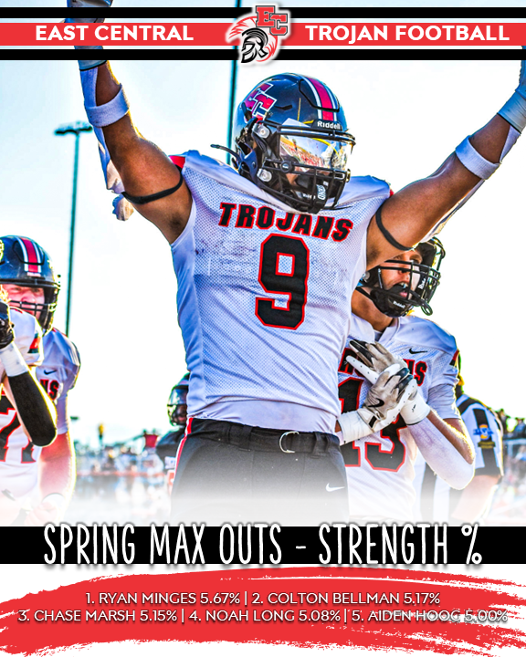 East Central Football tweet media