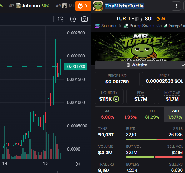 Airdrop_NewCoin's tweet photo. 2️⃣ #SOLmeme $ANSEM +2,165% BlackBull
3️⃣ #SOLmeme $TURTLE +1,577% MisterTurtle
#BNBmeme🪂Worst performer: $SIREN -60%
🔴Warning: Not Investment Advice
👩👩👧👦Group→https://t.co/v9BEcXDyNn
#DeFiMeme #CryptoMeme #BlockMe https://t.co/X0G4vBOehV