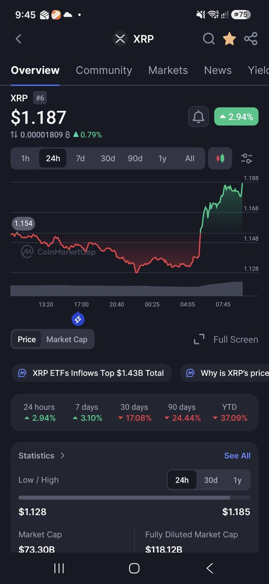 emer090765's tweet photo. XRP ..... https://t.co/4dIBbZoc7I