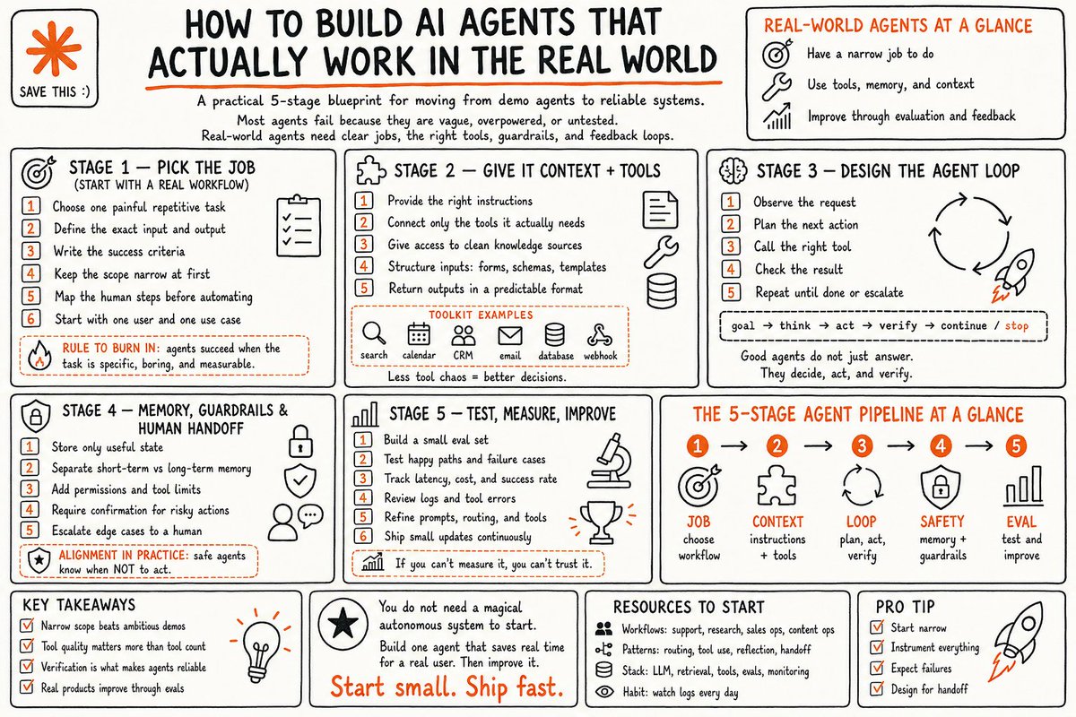 cyrilXBT's tweet photo. this is f*cking gold

How to build your own AI agents that actually work in the real world - full course

if I had this a year ago, I would've shipped my first agent in a day instead of 2 weeks

in the right hands, this changes everything: https://t.co/iW0umfYXjK