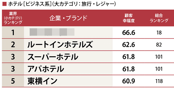 日経トレンディ (@Nikkei_TRENDY) / Posts / X