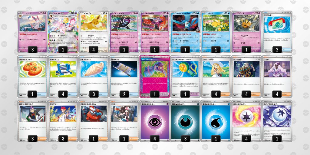 data_pokemontcg's tweet photo. 🇺🇸NAIC マスター部門Top128

🇨🇱Fernando Cifuentes(WCS2024🥇)

使用デッキ：ニンフィア

day1の配信に登場して話題となった構築。

「ばけがくれ」を始めとする中打点のデッキには「エーフィex」×「ユカリ」で対応するものと見られる。
対ドラパルトは9勝0敗1分と圧巻の成績。 https://t.co/c2syZywUpo