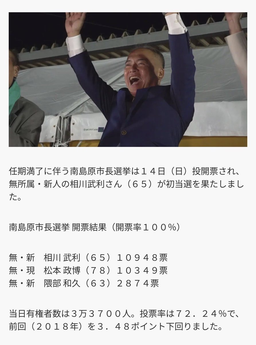 qhoBaMAPAT99409's tweet photo. リハック九州の討論会に参加されていた相川さん、
現職を僅差で破り当選。599票差。

やっぱりな。

この人、圧倒的に優秀だった。

#リハック九州
#ReHacQ9
#石丸伸二 https://t.co/in3P2wTa9u