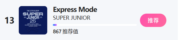 sujustation's tweet photo. [Billboard Top K-Artists (Male Groups) Voting Update]

Billboard Korea Website (https://t.co/ZdJTxFMzJ6)
SUPER JUNIOR - #11 (=)

Billboard China × TME Chart (https://t.co/O6KiMQt2wt)
SUPER JUNIOR - #13 (🔼4)

ELFs, did you know #SUPERJUNIOR nominated on Billboard Top K-Artists (Male Groups) by Billboard Korea × Billboard China × TME Chart? The selected winner of the category will receive global promotional benefits.

Right now, C-ELFs are doing great by climbing 4 spot at the tencent website🔥 but for the global website, we are stuck at the #11 since yesterday. Let's push it to the top #10 today💪

Global ELFs, you can help to vote for Super Junior at 
@billboardkorea website here: https://t.co/ZdJTxFMzJ6

Mainland China ELFs, you can help to vote for Super Junior through Tencent Music website here: https://t.co/O6KiMQt2wt (you can log in with QQ Music/Kugou Music/Kuwo Music account)

OUR GOALS TO CLIMB TO THE TOP #10 FOR BOTH WEBSITES 🎯

Billboard is a big platform to promoting Super Junior, let's give them a promotion that they deserve💙