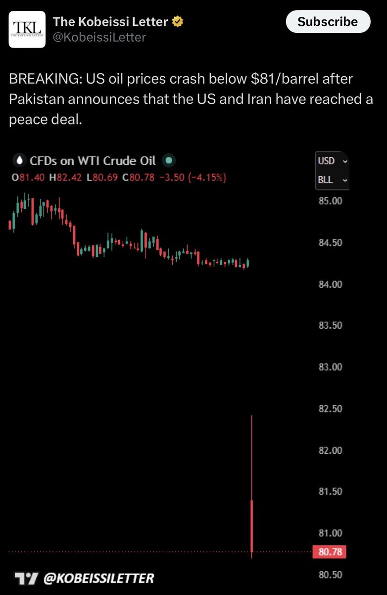 Basheervdkthl's tweet photo. 🛢️ Oil Crash! 

US oil prices tumble below $81/barrel after US-Iran peace deal announcement. WTI down 4.15%.

#Oil #CrudeOil #WTI #BreakingNews #Commodities https://t.co/ktqD4J7w7w
