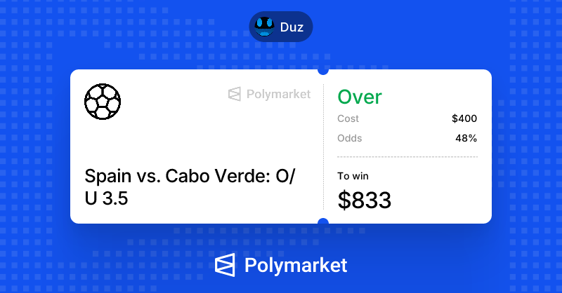 DuzCripto's tweet photo. i think spain can do it! @Polymarket https://t.co/DKlXwIwByw