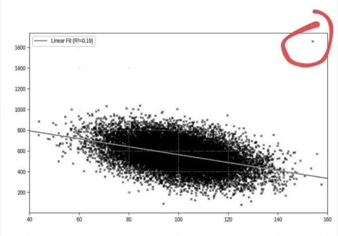 Outlier tweet media