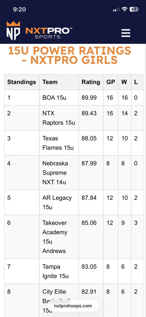 BOANXTPRO2029's tweet photo. BOA 15U is the number 1 ranked team in the nation at 16-0 Headed into Finals in Orlando July 24-27th! Let’s complete the mission BOA!! Good Luck! https://t.co/bDaFssuBqV