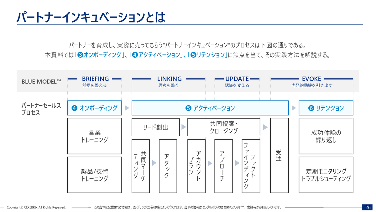M_imai_CEREBRIX's tweet photo. パートナーセールスのノウハウをメソッドハンドブックにまとめました。セレブリックスの営業代行経験と営総研の調査データを惜しみなく無料公開しています。(DLリンクは↓) https://t.co/0FeK0lfKNW