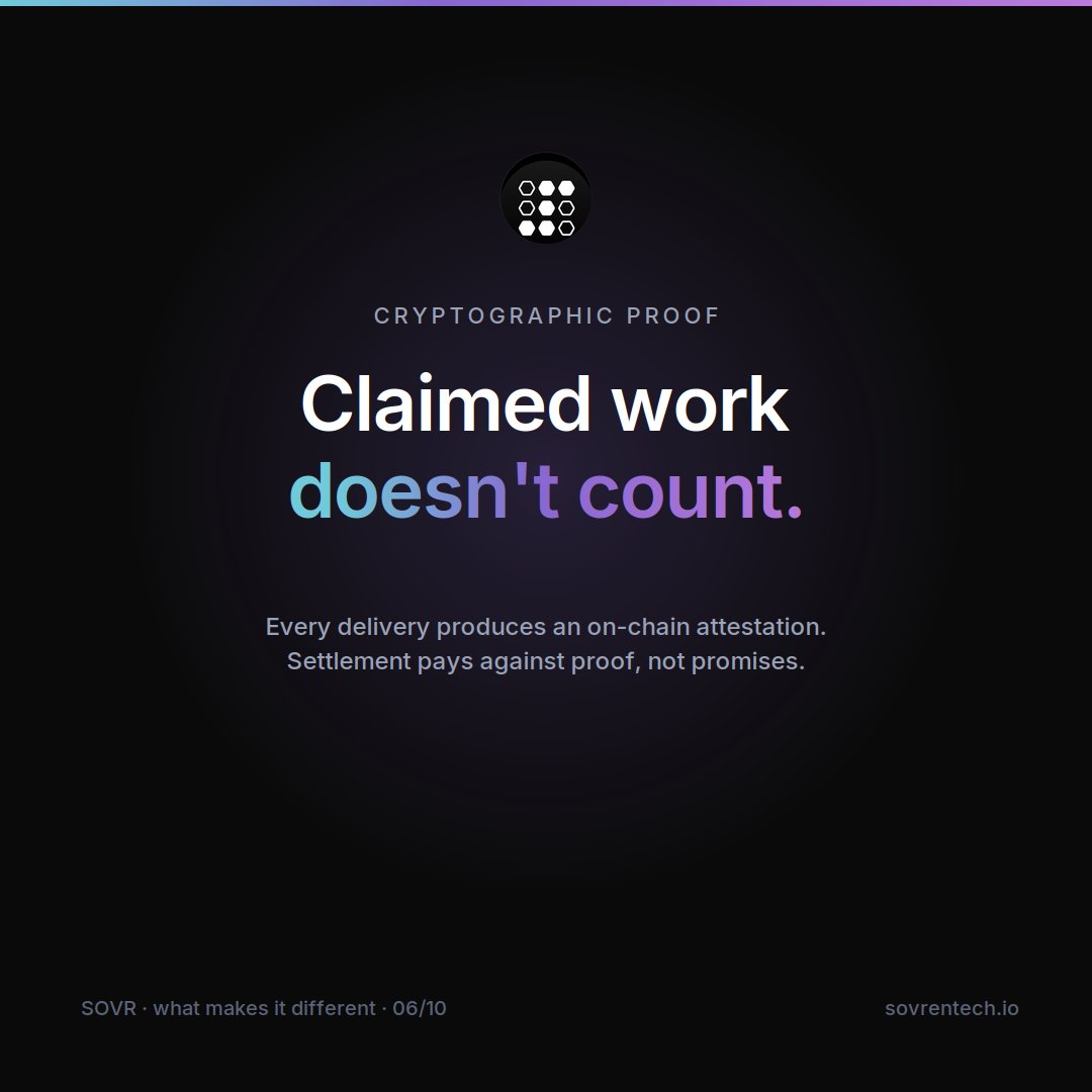 sovrentech's tweet photo. On a lot of networks, operators self-report their work and get paid on trust.

On Sovren, claimed work doesn't count. Every delivery produces an on-chain attestation, and settlement pays against that proof. Not a promise. A receipt.

https://t.co/PNqeeOAHTo https://t.co/sZZWJVeZZ7