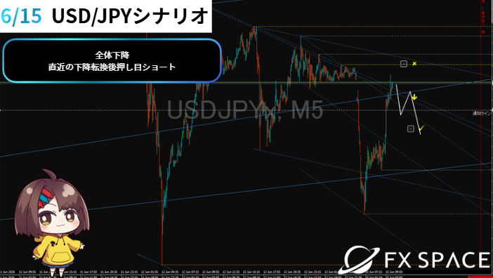 yosuga____'s tweet photo. 今日のUSD/JPYシナリオは
SLの場所を決めてから
シナリオを作成するパターンです

【本日6/15のUSD/JPYシナリオ】 #USDJPY https://t.co/sInJ0vJUuO