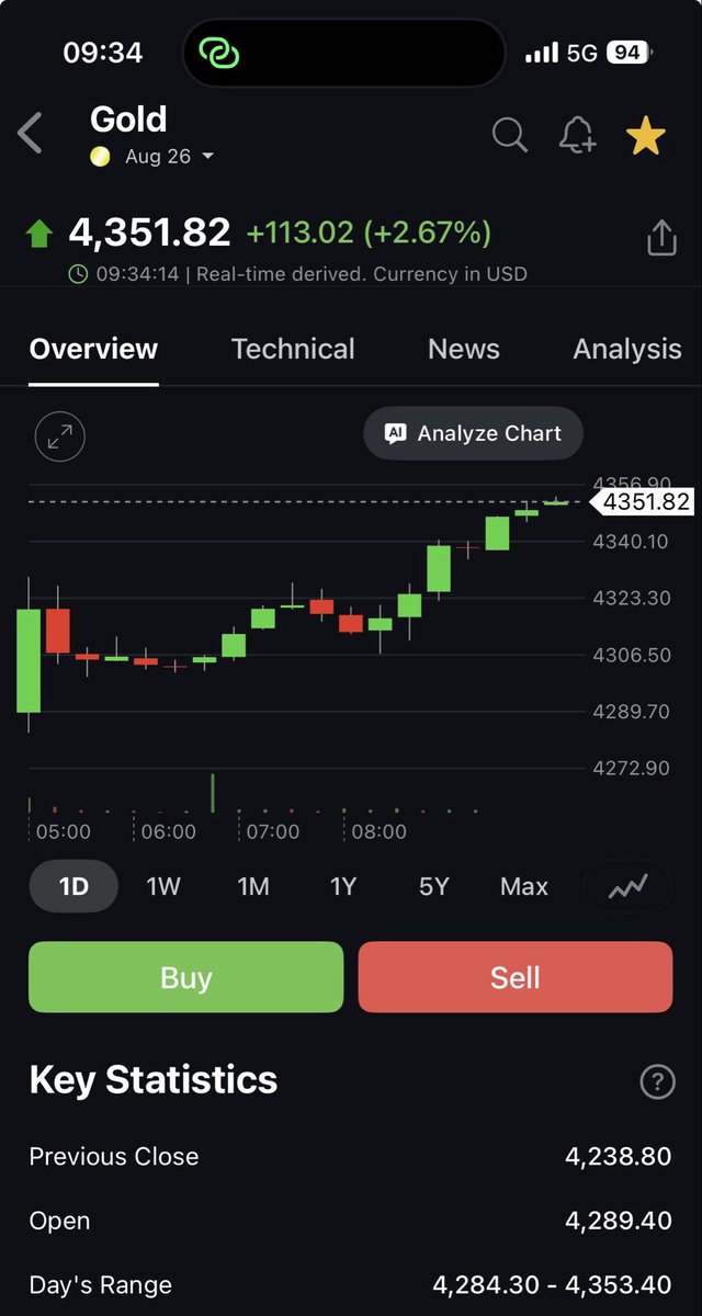 jittipoj's tweet photo. ผลของ MOU อิหร่าน-สหรัฐฯ ทำให้ตลาดหุ้น ทองคำ Bitcoin ขึ้นยกแผง ขณะที่น้ำมันราคาลงสู่ระดับ $80

เนื้อหา MOU 14 ข้อ น่าสนใจมาก อิหร่านได้มากกว่าที่ทรัมป์ประกาศ เช่น ได้รับเงินข่วยเหลือฟื้นฟูประเทศ $300 b การปลดล็อคเงินที่ถูกแช่แข็ง $24b การถอนทหารสหรัฐฯ การเปิดช่องแคบฮอร์มุซภายใต้การบริหารของอิหร่าน เรื่องนิวเคลียร์รอเจรจา 60 วัน ฯลฯ

Iran just published all 14 clauses of the MoU. Read them carefully, because this is not the deal Trump described.

The headline numbers: $300 billion in reconstruction commitments from the US and allies. $24 billion in released frozen funds, half before negotiations even start. Complete naval blockade lifted within 30 days. US forces withdrawn from around Iran. 

Here's the big one: Hormuz reopens under Iranian arrangements, meaning Iran keeps management of the strait.

The nuclear clause is Clause 9: Iran reiterates its commitment not to produce nuclear weapons. That's it. No enrichment cap. No dismantlement. No inspector access beyond existing frameworks. 

The actual nuclear terms get negotiated in a separate 60-day window, and Clause 14 explicitly removes Iran's missile program and support for resistance groups from the agenda entirely. Permanently.

Iran's Deputy FM called it a total victory this morning. He wasn't spinning.

☀️

จิตติพจน์ วิริยะโรจน์
เพื่อไทย ศรีสะเกษ
#จิตติพจน์วิริยะโรจน์
#เพื่อไทย
#อิหร่าน
#เศรษฐกิจ #ทองคำ