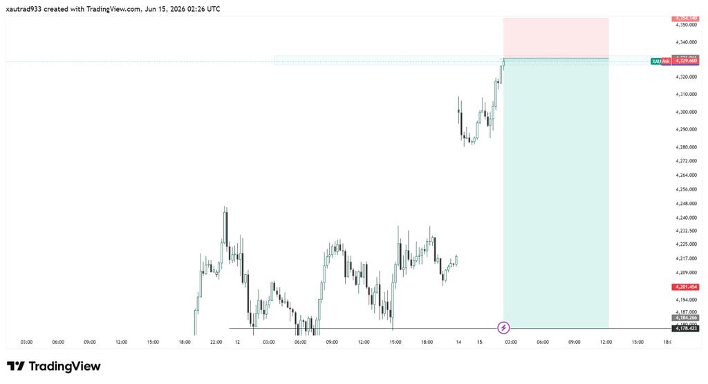 XauTrad91961's tweet photo. XAU/USD SELL SETUP
🔹 Entry Zone: 4330 – 4335
🛑 Stop Loss: 4360
🎯 Targets:
• TP1: 4300
• TP2: 4270
• TP3: 4200
📊 Price is trading below key resistance near 4240. A rejection from the entry zone ould trigger a bearish move toward the lower support area https://t.co/wT5y04vn5S