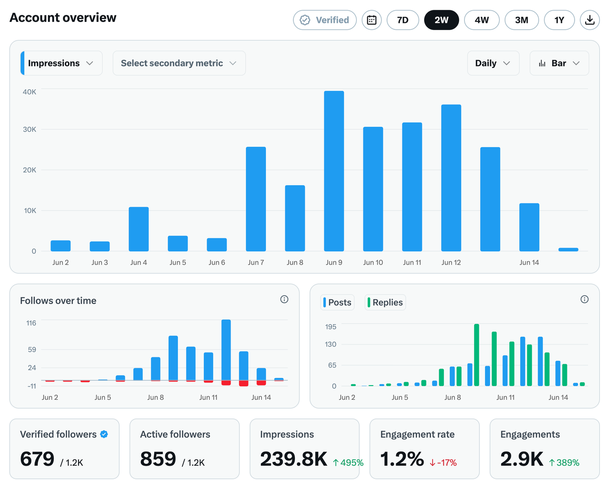 USInnovator tweet media
