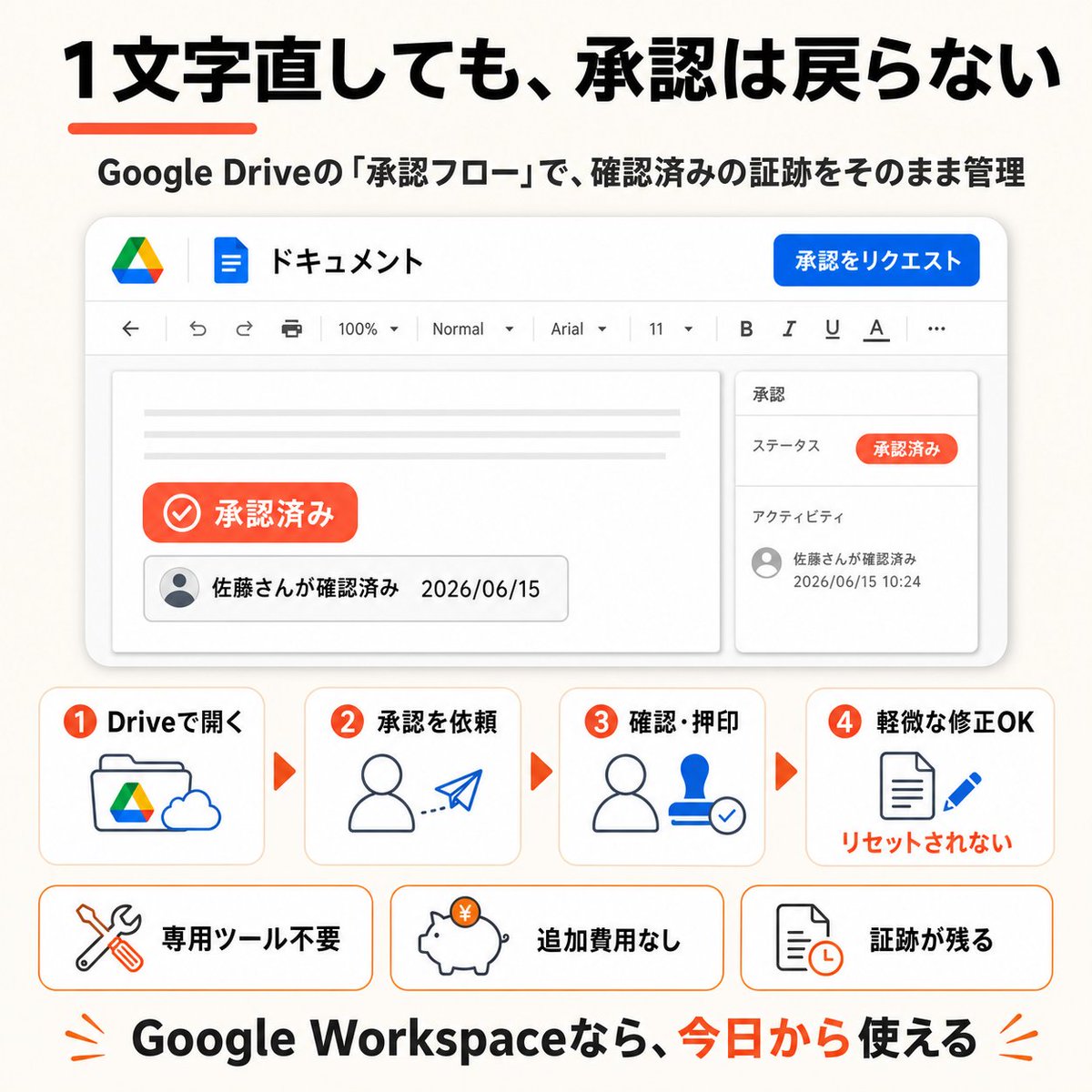 1文字直したら承認がゼロに戻った」 この往復、ずっとストレスじゃ