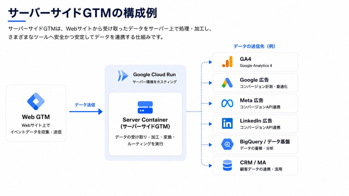 沼幹太 / 株式会社CloudFit tweet media