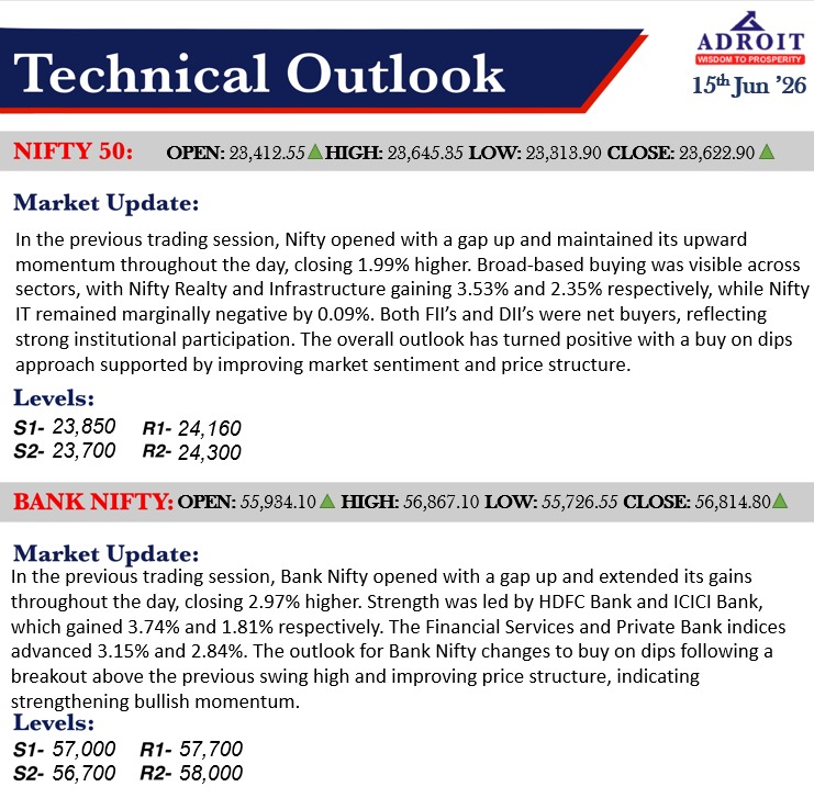 Adroit_Fin's tweet photo. Technical Outlook: Market Trends and Insights! 📊📈

#SamajhnaZarooriHai #TechnicalOutlook #Nifty50 #BankNifty #NiftyTrends #BankNiftyTrends #Trading #TechnicalAnalysis #StockMarket #nse #bse #indiastocks #nsenifty #bsesensex #investing #investment #nifty #sensex #adroitfinancial #adroitofficial