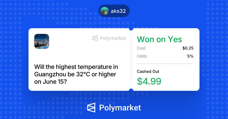 ChapSoya's tweet photo. I just won on @Polymarket. 
$POLY 

https://t.co/lQjY9Kl4Lx https://t.co/mpX7pdHCf3