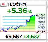 dodonpa1's tweet photo. 起きたら日経がさらに伸びてた https://t.co/rTWsiHjeN0