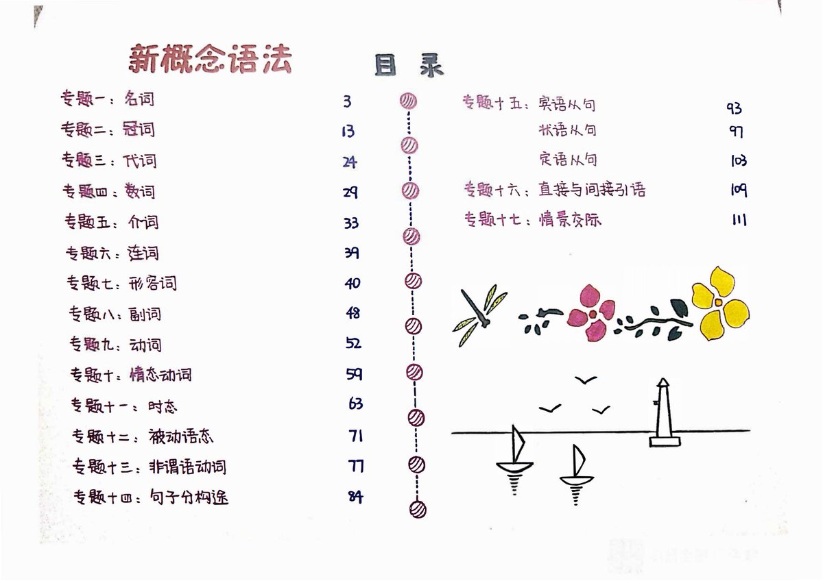 Sweetcy01's tweet photo. Just finished 2 chapters of English Grammar in Use  Small win but keeps me motivated to learn daily! https://t.co/6JyRNeW17c