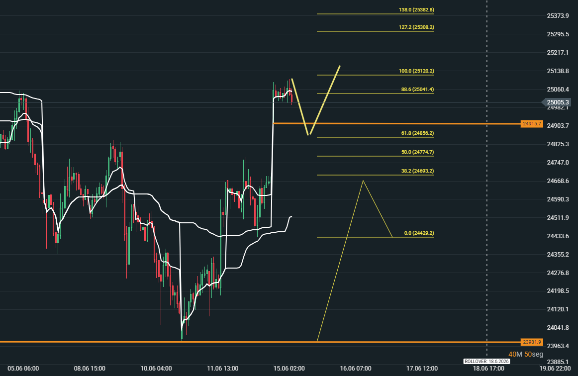 lemur31416's tweet photo. una posibilidad...
#dax #dax40 
#fdax 1h https://t.co/MiZizTEktn
