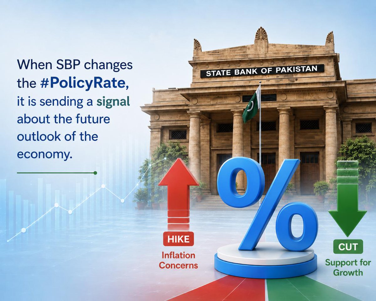 thingsprecious9's tweet photo. When inflation risks rise, the central bank may tighten policy. When growth needs support &amp; inflation is manageable, they may ease policy. That’s why the #PolicyRate is closely watched. https://t.co/zVrHmC2gAP