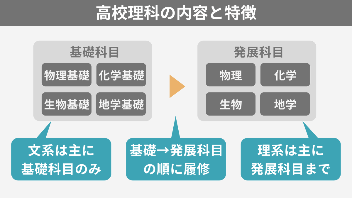 spEarthScience's tweet photo. 高校で地学を履修できた人は相当ラッキー。調査によると高校地学の開講数は全国約5000校のうち『364校（約7%）』地学選択者が多い大学地学科でも高校地学が履修できなかったという人が大半です。都道府県による開講数の差も大きく、地学開講数0の都道府県が9県も。地学スポットも多い県なのに何で... https://t.co/0GnYyXiRIA