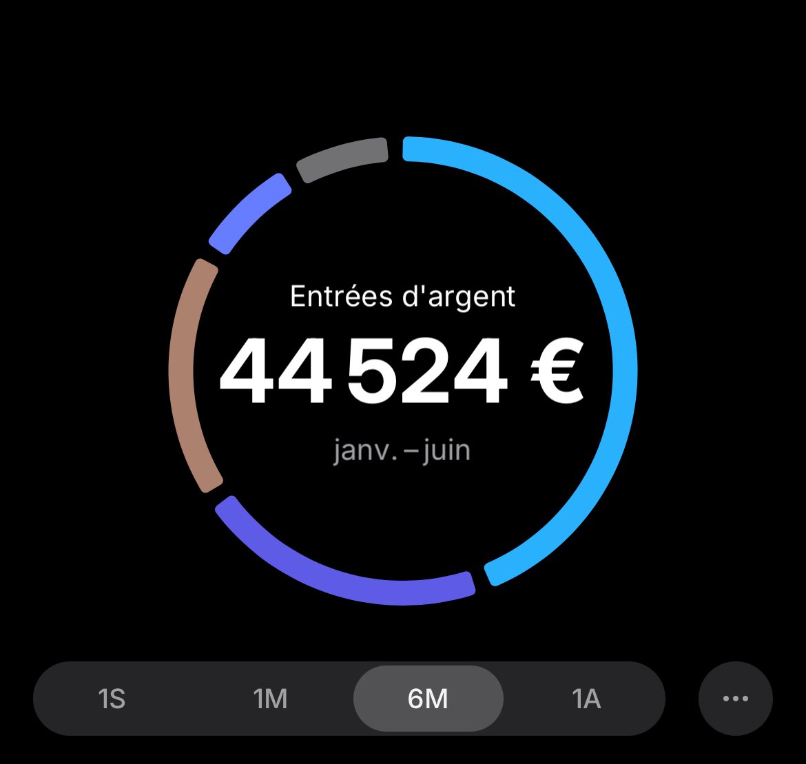 lmrsro's tweet photo. @ant91_ @ThomasFrjl @guendouGOATz gains ou pertes pour être honnête je menfiche mdr j’ai fait tes 4 salaires à l’année ces 6 derniers mois, avec tout le respect https://t.co/Eoh059LyCH