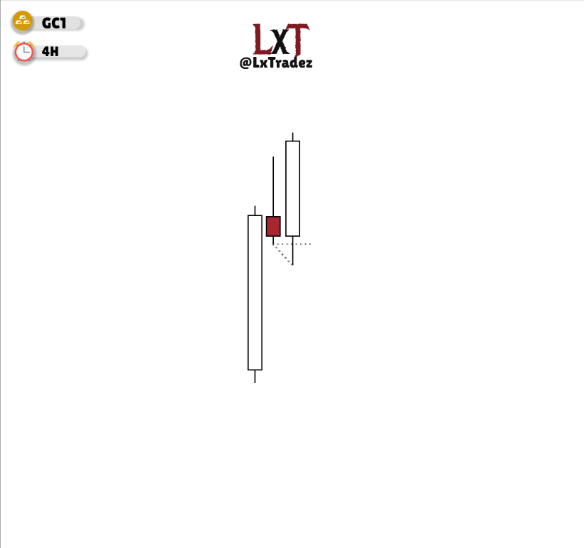 LiamFX04's tweet photo. $GC +2.5RR

Daily Bias- Bullish  

4H- IRL-ERL gap fill SMT w/ SIL (retracement phase)

1H- 2 stage SMT + PSP 

3M- CSD pre displacement = (minimal risk)

Target- Current Day High https://t.co/pG9AdsXWso