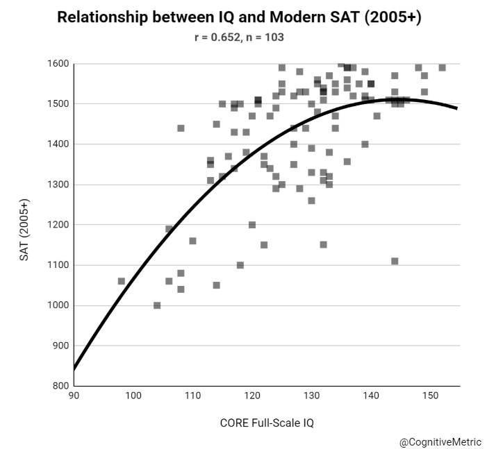 CognitiveMetrics tweet media