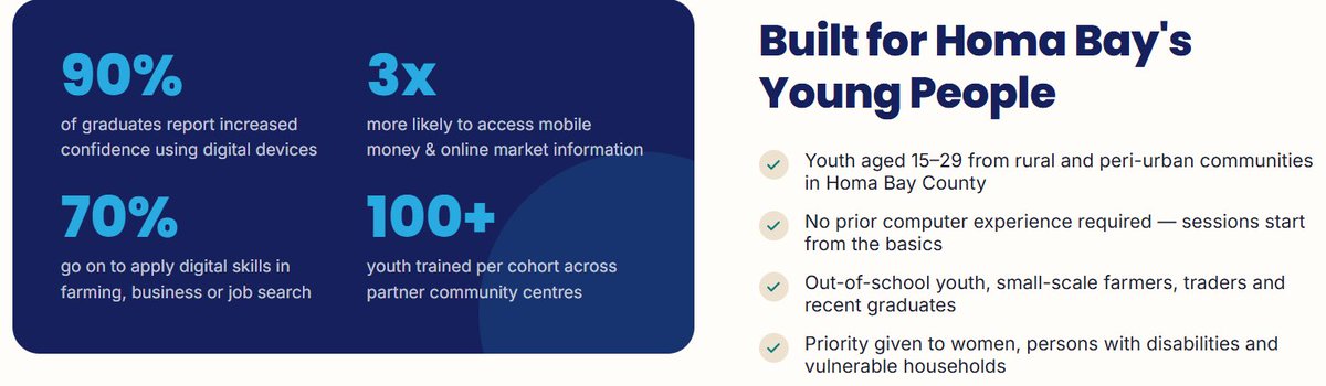 EducatempowerK's tweet photo. Join our Bridging the Digital Divide for Rural Youth: A hands-on digital literacy program equipping young people across Homa Bay County with the computer, internet and online-livelihood skills they need to learn, earn and connect. https://t.co/WBNGIPkD9j