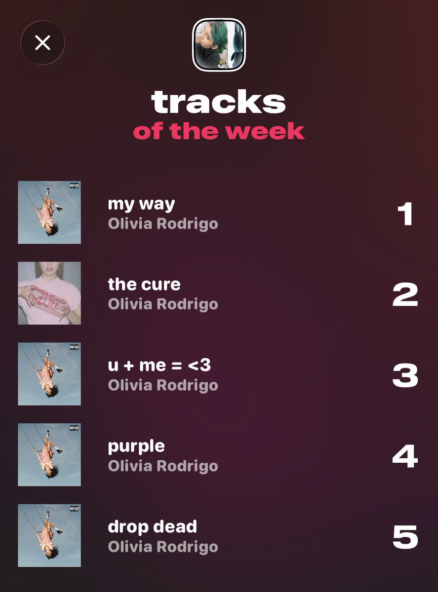 beomeulogy's tweet photo. Okay hi I lost my txt top artists streak https://t.co/dvYkSV5w49