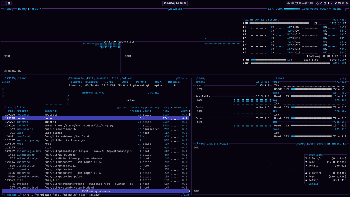 [labwc] + noctalia my beloved Link: https://t.co/81IzeURWKP #unixporn # ...