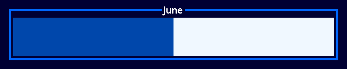 progress_watch's tweet photo. June is 50% complete.
Your future self will thank you 💫 https://t.co/OFmsvKs1zE