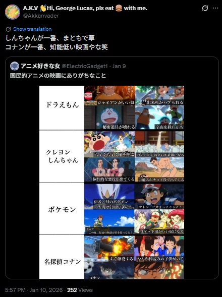 nishiedogawa's tweet photo. スターウォーズに対して少しでもネガティブなこと言ったらレイシスト扱いしてくるけど、自分たちは平気で他のコンテンツやそのファンをボロカスにこき下ろすし、気に入らない映画が褒められててもブチギレるので、普通に自分たちの人間性見つめなおしたほうがいいよ。

@Akkanvader https://t.co/VByVUarMuB