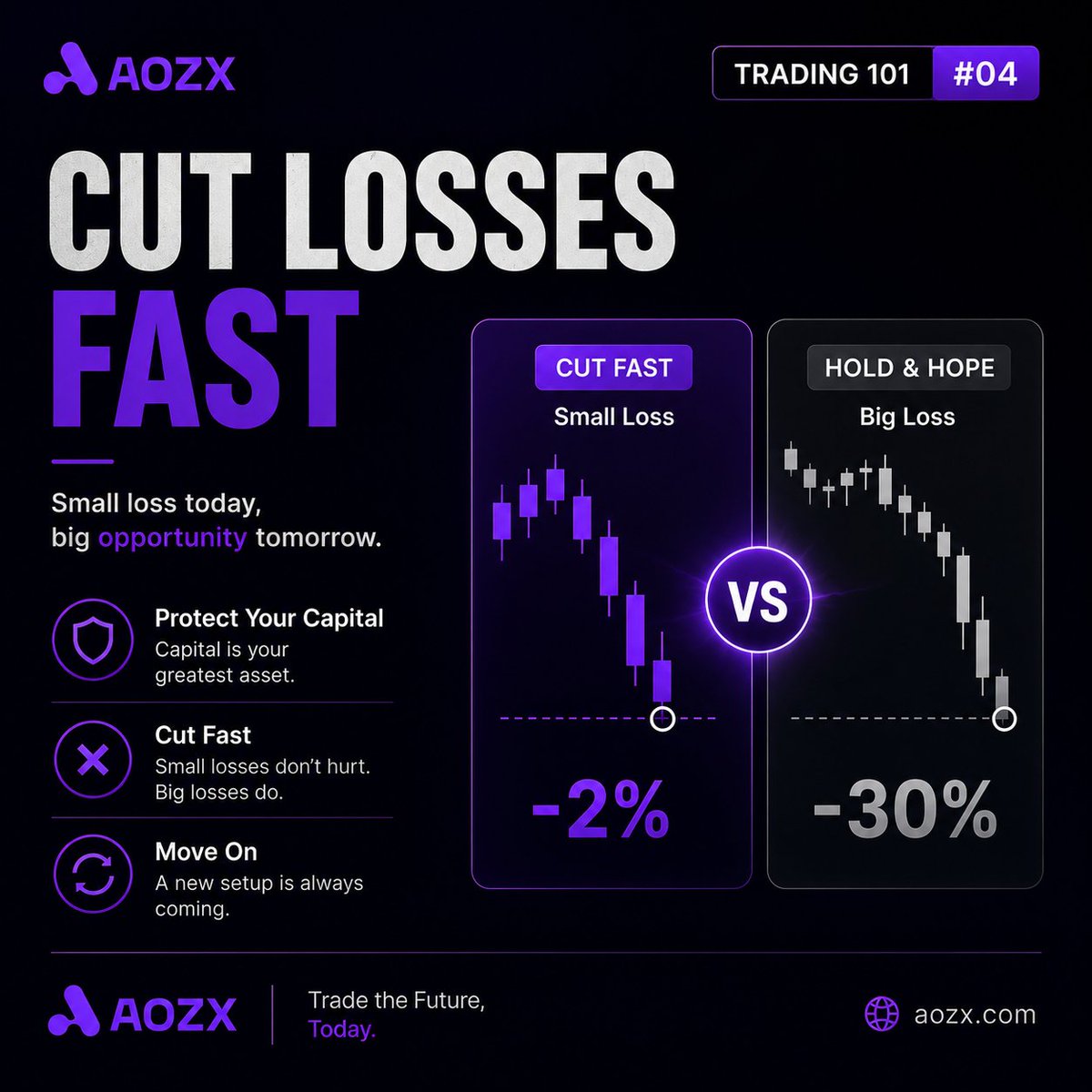 AOZXOfficial's tweet photo. Hope is not a strategy.

Risk management is. 🎯

#AOZX https://t.co/ZGqNWOCayH