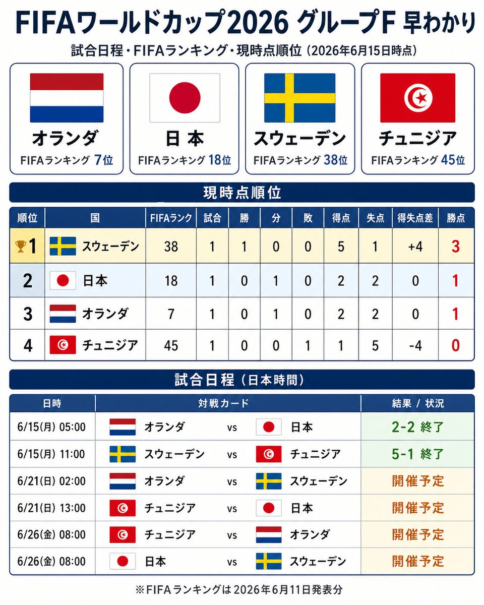 チュニジア fifa ランキング