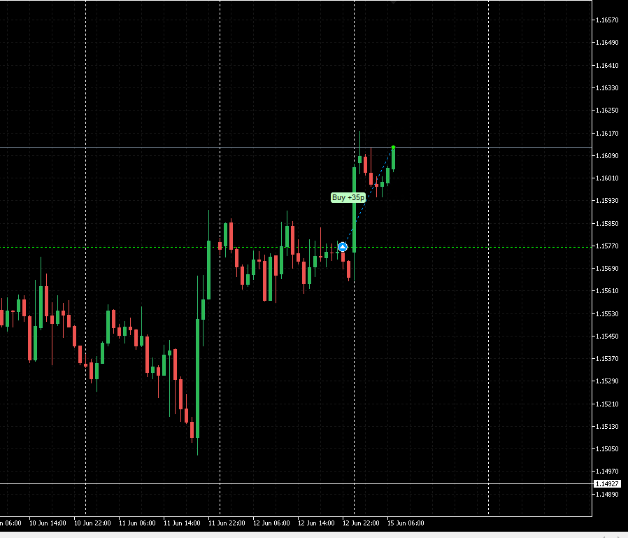 ForexTurtle tweet picture