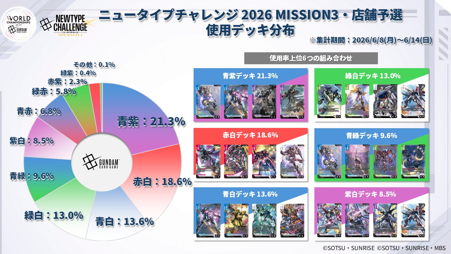 公式】ガンダムカードゲーム on X: 