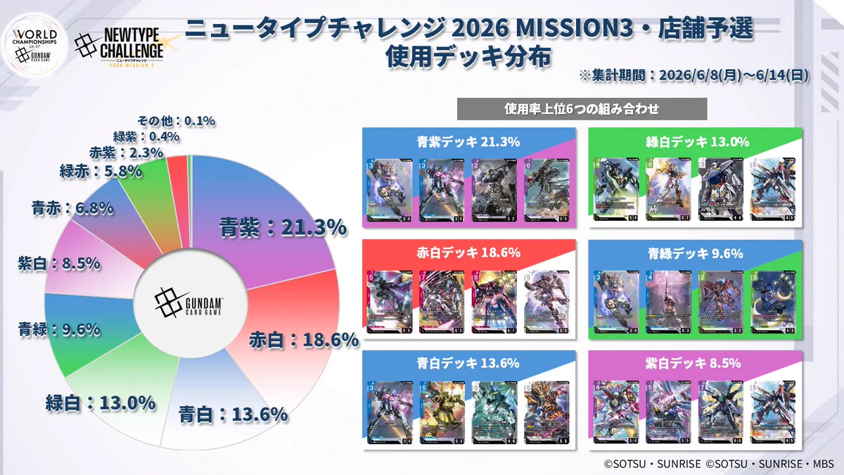 公式】ガンダムカードゲーム on X: 