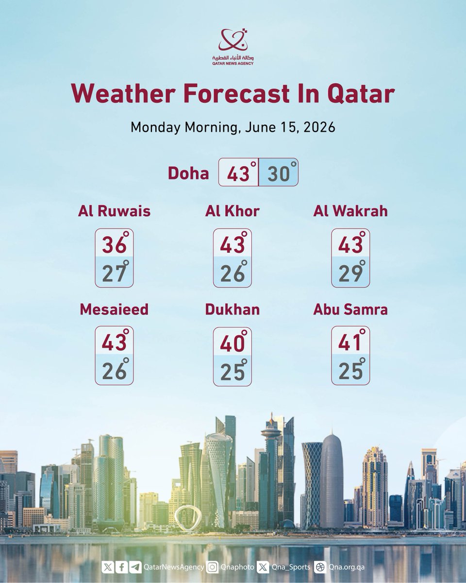 QNAEnglish's tweet photo. #QNA_Infographic
Weather Forecast In #Qatar
#QNA https://t.co/wTJh9EsCqY