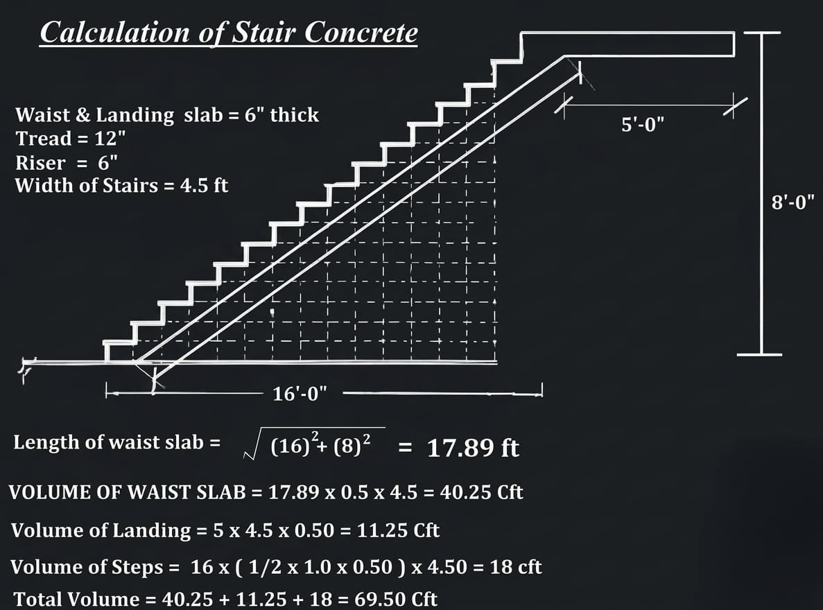 inconstaa's tweet photo. #ConstructionInsights https://t.co/A4TDH54v01