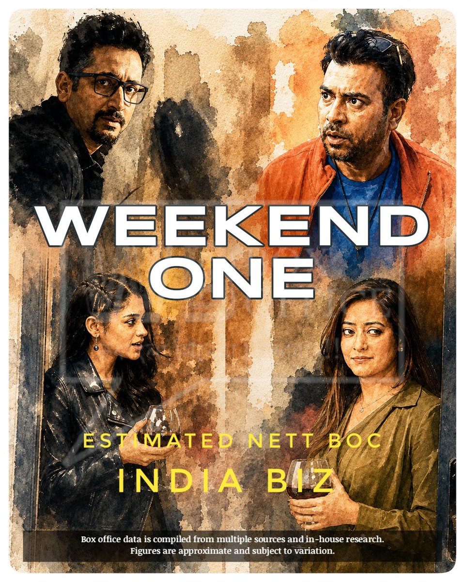 WB_BoxOffice's tweet photo. #AbarHawaBodol is expected to emerge as the highest earner of #EskayMovies' #18OnScreen slate... Though the *Weekend 1* total of #AHB fell short of *Day 1* of #HawaBodol.

#AHB [Week 1] Fri 1.85 Lacs, Sat 3.20 Lacs, Sun 4 Lacs. Total: ₹ 9.05 Lacs. Estimated Nett BOC. #India biz https://t.co/wPfMahvldu