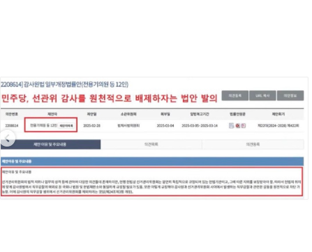 golae540637's tweet photo. 의안번호 2208614, 전용기 의원 등 12인, 2025.2.28

2025년 2월 28일 ”선관위, 감사원 감사
아예 못하게 하자“ 법안 발의했었다.

• 의안번호: 2208614 (감사원법 일부개정법률안)
• 제안자: 전용기 의원 등 민주당 의원 12인
• 제안일: 2025년 2월 28일
• 주요 내용: 감사원의 직무감찰 대상에서
선거관리위원회(선관위)를 완전히 제외하는 법안

📌 핵심 의도 (법안 제안 이유)
선관위를 헌법상 독립기관으로 보고, 감사원의 감사를 받지 않도록 국회·법원·헌법재판소와 동일한 예외 대상으로 명시하자는 내용입니다.

📌 국회 의안정보시스템 및 관련 보도
파이낸스투데이 (2025.3.6):
“민주당, 아예 선관위 감사 못하게 하는 법안까지”

조선일보 등 다수 언론에서 동일 내용 보도

선거관리위원회의 법적 지위나 업무의 성격 등에 관하여 다양한 의견들이 존재하지만, 현행 헌법상 선거관리위원회는 엄연히 독립적으로 규정되어 있는 헌법기관이고, 그에 따른 지위를 보장받아야 함. 따라서 헌법의 취지에 맞게 감사원법에서 직무감찰의 예외로 둔 국회나 법원 및 헌법재판소와 동일하게 규정될 필요가 있음. 또한 이렇게 규정해야 감사원과 선거관리위원회 사이에서 발생하는 직무감찰과 관련한 갈등을 원천적으로 차단 가능함. 이에 감사원의 직무감찰 범위에서 선거관리위원회를 제외하려는 것임(제24조제3항 개정).

법제사법위원회 회부 2025. 3. 4.
상정 2025. 11. 12.