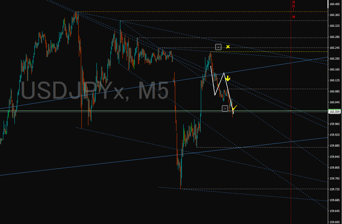 yosuga____'s tweet photo. 成立👍

#USDJPY https://t.co/vmVzO0XqrW