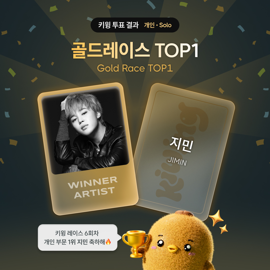 kiwing_official's tweet photo. 🥇키윙 레이스 Round 6 WINNER - SOLO

지민 키윙 골드레이스 1위했윙! 🎉

✦키윙 6회차 레이스 개인 부문
✦최종 1위 🏆#지민 #Jimin🏆
📊 득표율: 80.7%
🥝 총 득표:  4,090,415 그린키위

[📰NEWS] 
🔗https://t.co/Wc3ny7wn5Q

*리워드 일정 및 관련 안내는 추후 키윙 앱을 통해 공지될 예정입니다.

#키윙 #Kiwing #키윙_리워드 
#kpop #kpopfans #kpopartist
