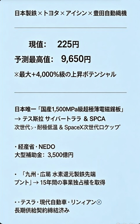 旬カブ @ 日本株の波に乗る tweet media